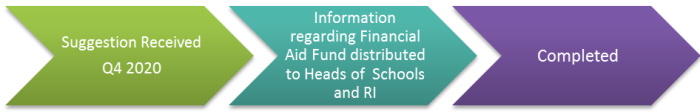 EDI - Funding issues for students whose family don't receive grants