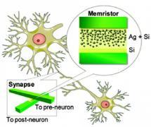 Nanomaterials for Neuromorphic Devices